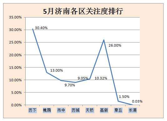 济南近五年房价走势图的简单介绍