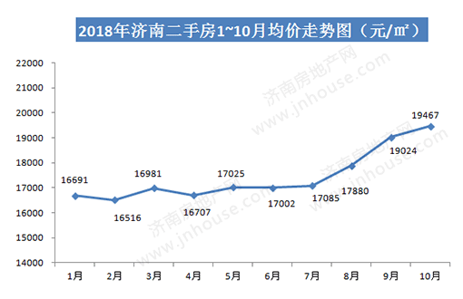 济南近五年房价走势图的简单介绍