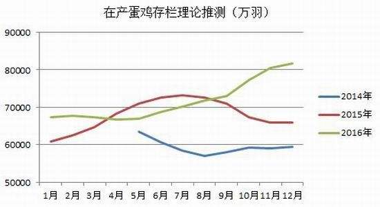 鸡蛋现货期货价格走势_鸡蛋期货价格和现货价格走势相关性