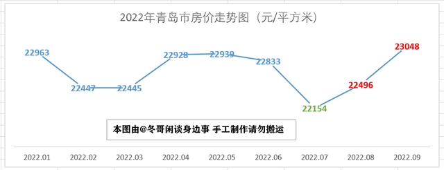 青岛房价2015走势图_2016年青岛房价走势图