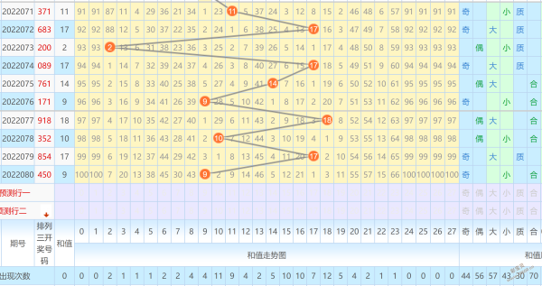 3d和值走势图带连线_3d和值走势图带连线专业版彩经网