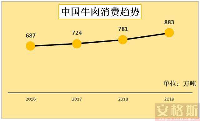 目前2020年牛价走势_目前2020年牛价走势分析