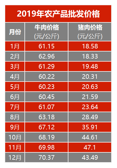 目前2020年牛价走势_目前2020年牛价走势分析