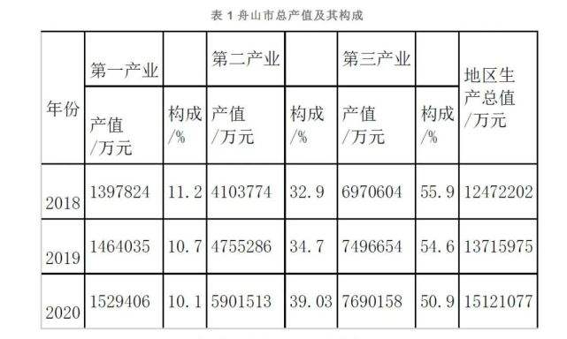 浦东新区智能燃料价格走势_浦东新区智能燃料价格走势图