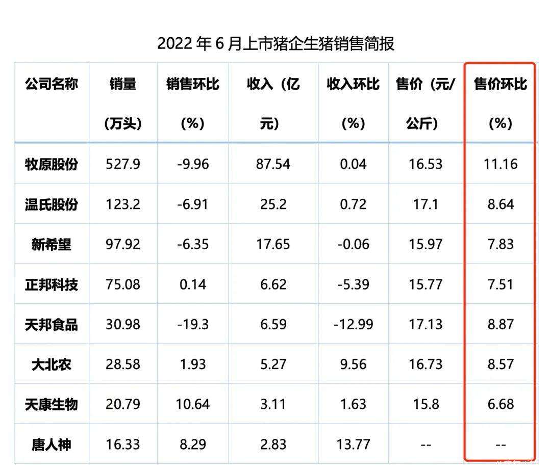 仔猪价格走势图2022_2020年全国猪仔价走势