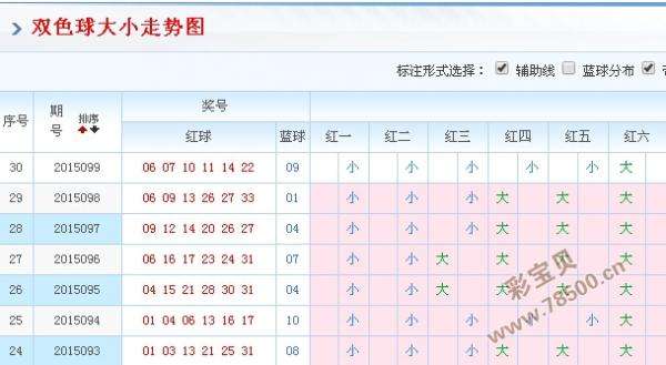 包含双色球第三位尾数走势图100期的词条