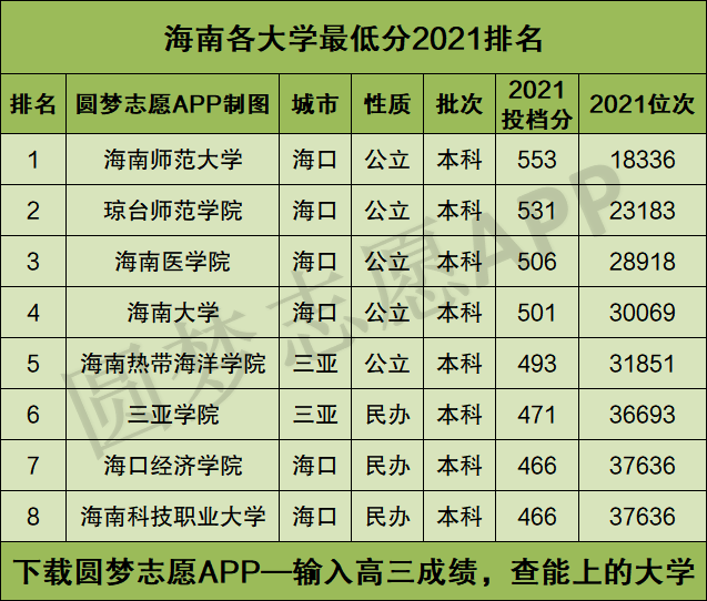 海南2022年建房材料价格走势_海南2022年建房材料价格走势如何