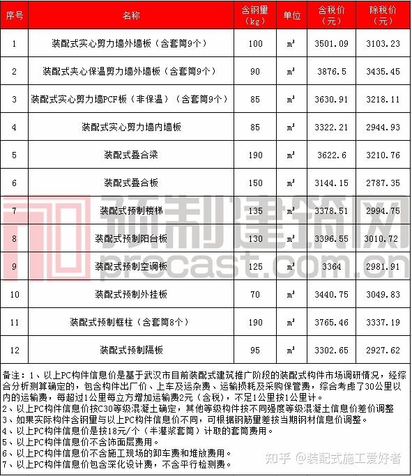 海南2022年建房材料价格走势_海南2022年建房材料价格走势如何