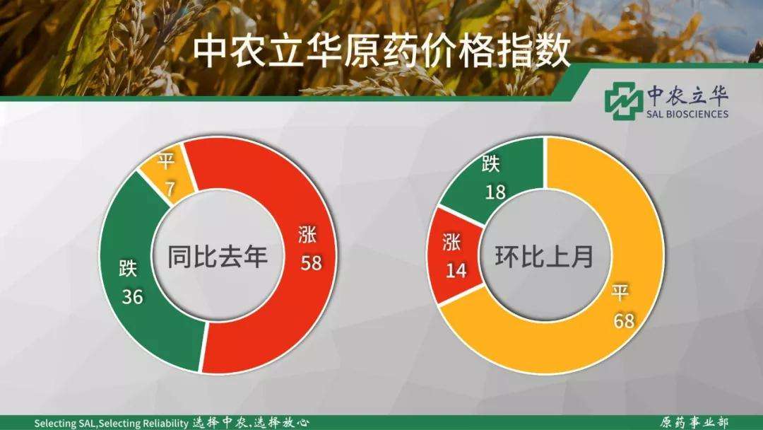 双甘膦价格走势定期更新_2018年草甘膦的价格走势图