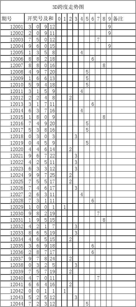 3d2015年的走势图_3d2015年焰舞字谜汇总