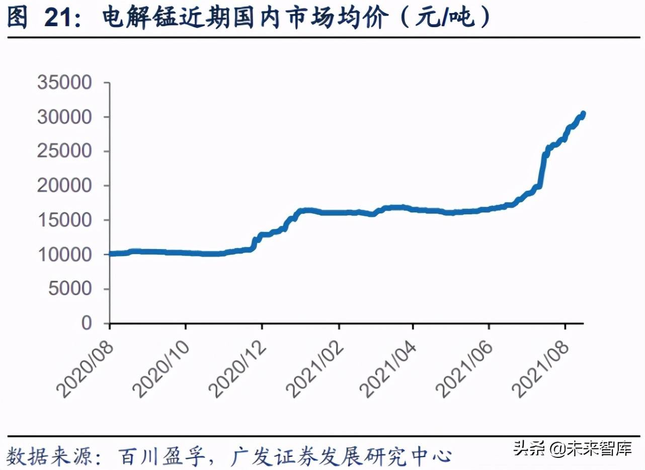 新时代化工产品价格走势_新时代化工产品价格走势如何