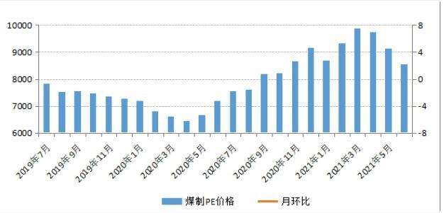 新时代化工产品价格走势_新时代化工产品价格走势如何