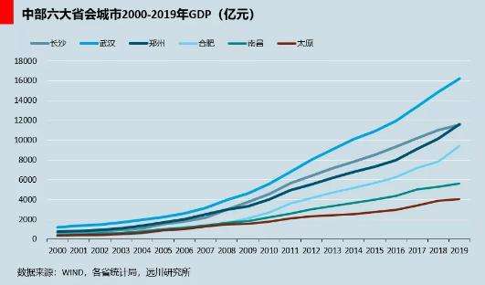 中国gdp20年来走势图_2020中国gdp变化趋势图