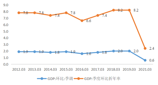 中国gdp20年来走势图_2020中国gdp变化趋势图