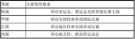 体育场地规定_体育场使用管理规定