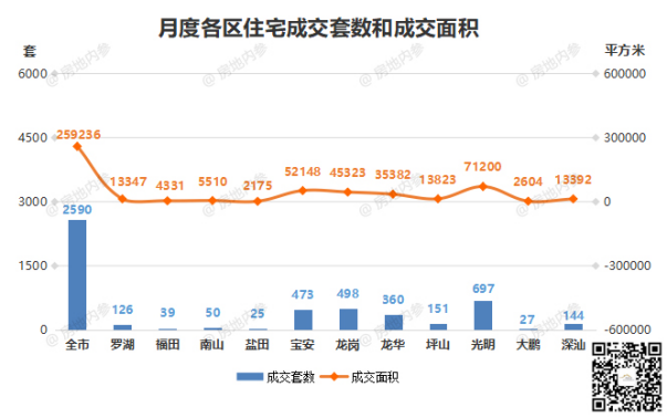 深圳市南山区二手房走势_深圳市南山区二手房走势最新消息