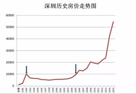 宁陵房价2019走势_2020宁陵县房价是多少