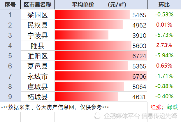 宁陵房价2019走势_2020宁陵县房价是多少