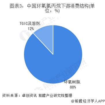 包含环氧氯丙烷30天行情监测走势的词条