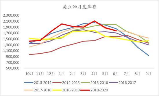 2021年大豆油期货走势图_2021年大豆油期货价格行情走势图