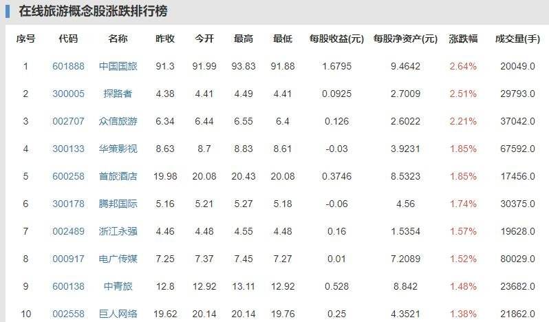 香港太兴集团股票走势_香港太兴集团股票走势如何