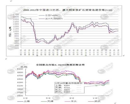 铁矿石苹果价格走势图_2017年铁矿石价格走势图