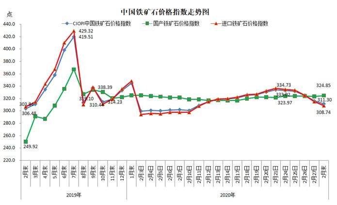 铁矿石苹果价格走势图_2017年铁矿石价格走势图