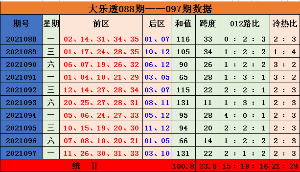 大乐透19008期走势图预测_大乐透19008期走势图预测牛彩网