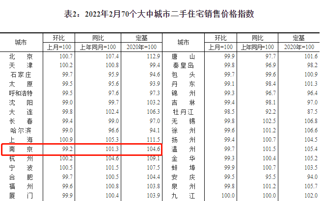 南京市二手房价格走势_南京市二手房价格走势图