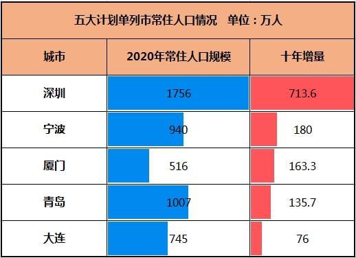 宁波计划单列市房价走势_2018年宁波房价走势图