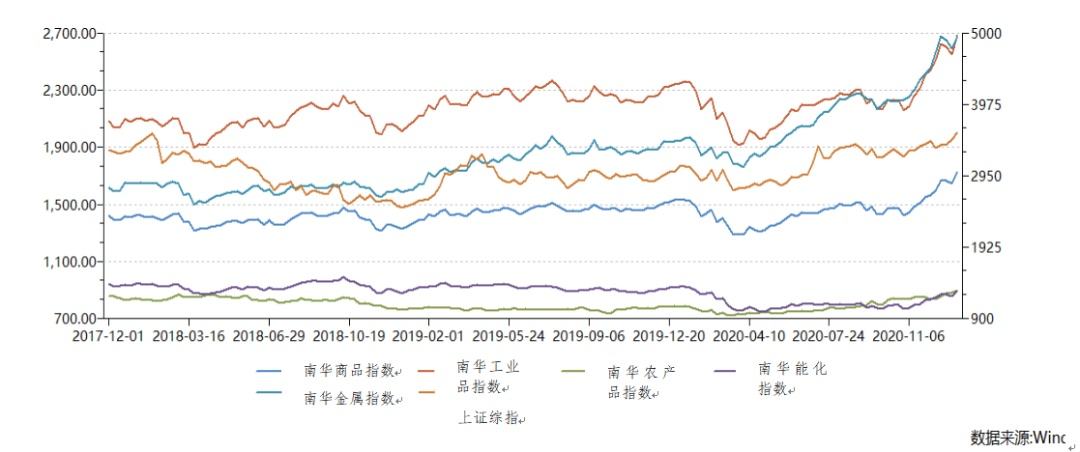 全球大宗商品期货行情走势图_全球大宗商品期货行情走势图表