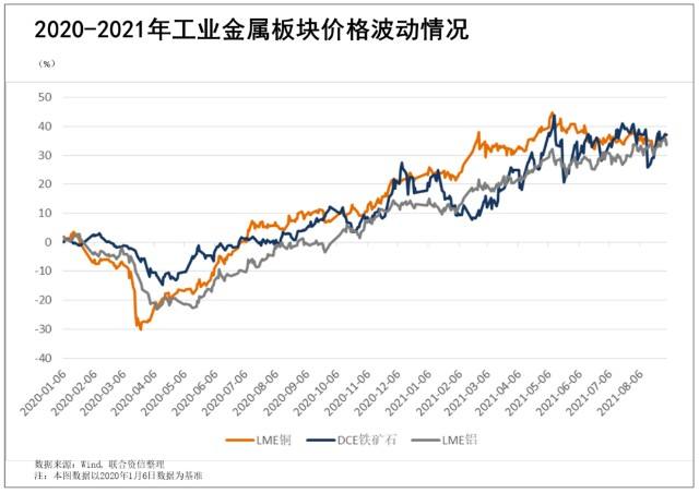 全球大宗商品期货行情走势图_全球大宗商品期货行情走势图表