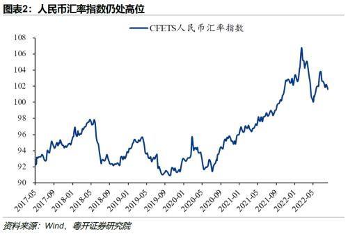 19年美元人民币汇率走势图_19年美元人民币汇率走势图表