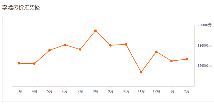 关于济南未来10年房价走势的信息