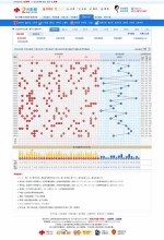 关于最新双色球基本走势图500网的信息