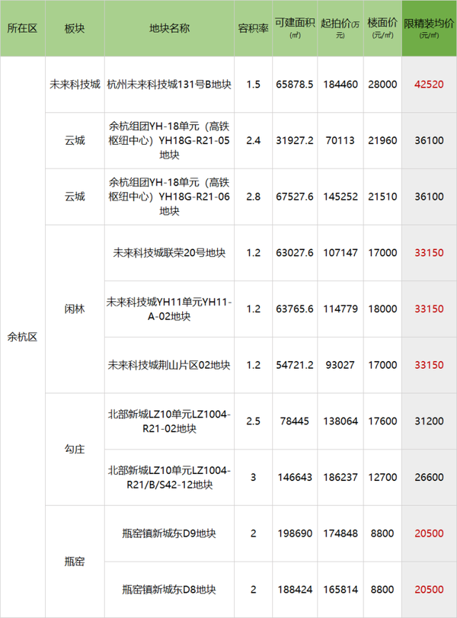 杭州富阳银湖科技城房价走势_杭州富阳银湖房价2020新楼盘