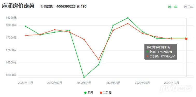 2022奉贤泰日房价走势二手房的简单介绍