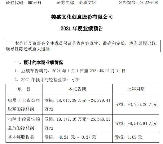 美盛文化股票最近几年走势_美盛文化股票最近几年走势图