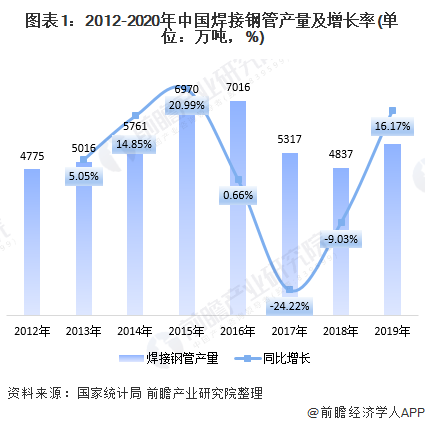 2020年4月钢管走势预测_2017年到2020年钢材走势