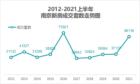 2021年下半年海南楼市走势如何_2021年下半年海南楼市走势如何呢