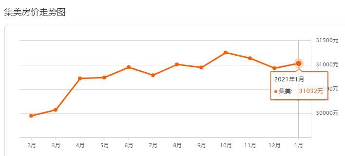 2021年下半年海南楼市走势如何_2021年下半年海南楼市走势如何呢