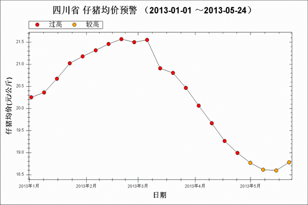 2013年猪肉价格走势_2013年猪肉价格走势图