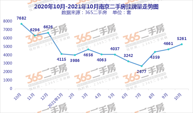 无锡二手房成交量走势_无锡二手房成交量数据2020