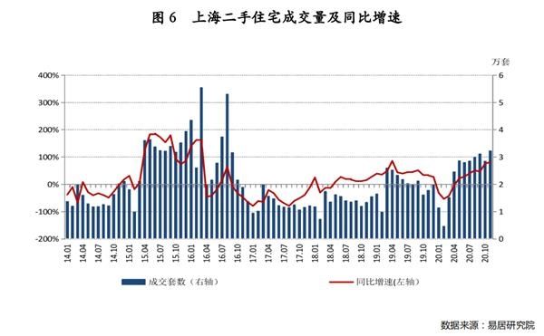 无锡二手房成交量走势_无锡二手房成交量数据2020