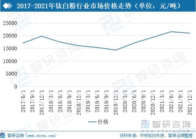 钛白粉股票最新走势分析_钛白粉股票最新走势分析图