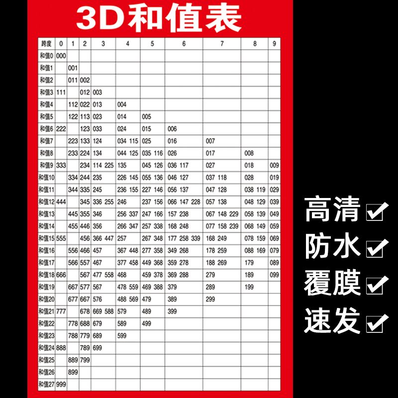 我要看福彩跨度走势图_福彩三地跨度的走势怎么看