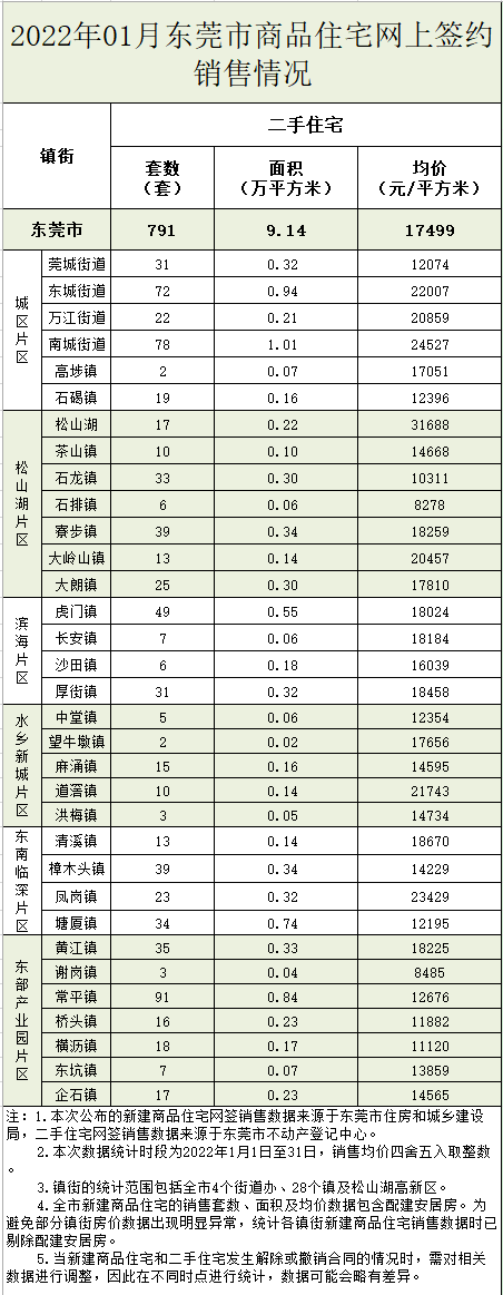 2022乡镇房价走势_2021年明年乡镇房价