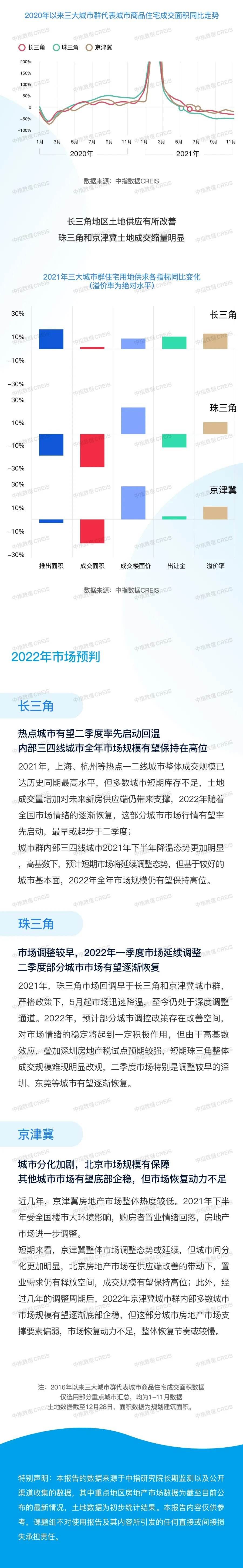 2022乡镇房价走势_2021年明年乡镇房价