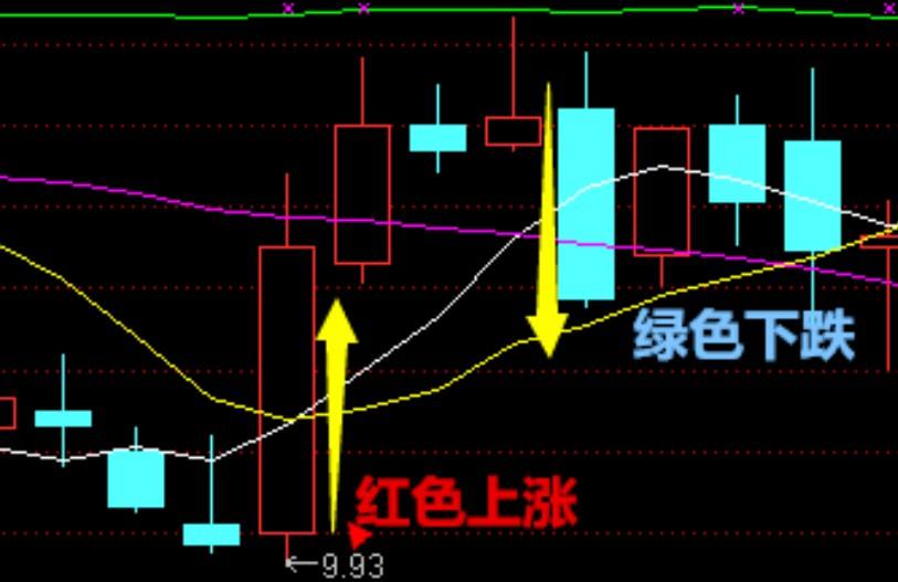 2003年沪市k线走势图的简单介绍