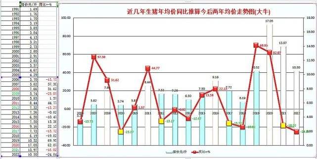 20218月10日猪价行情走势的简单介绍